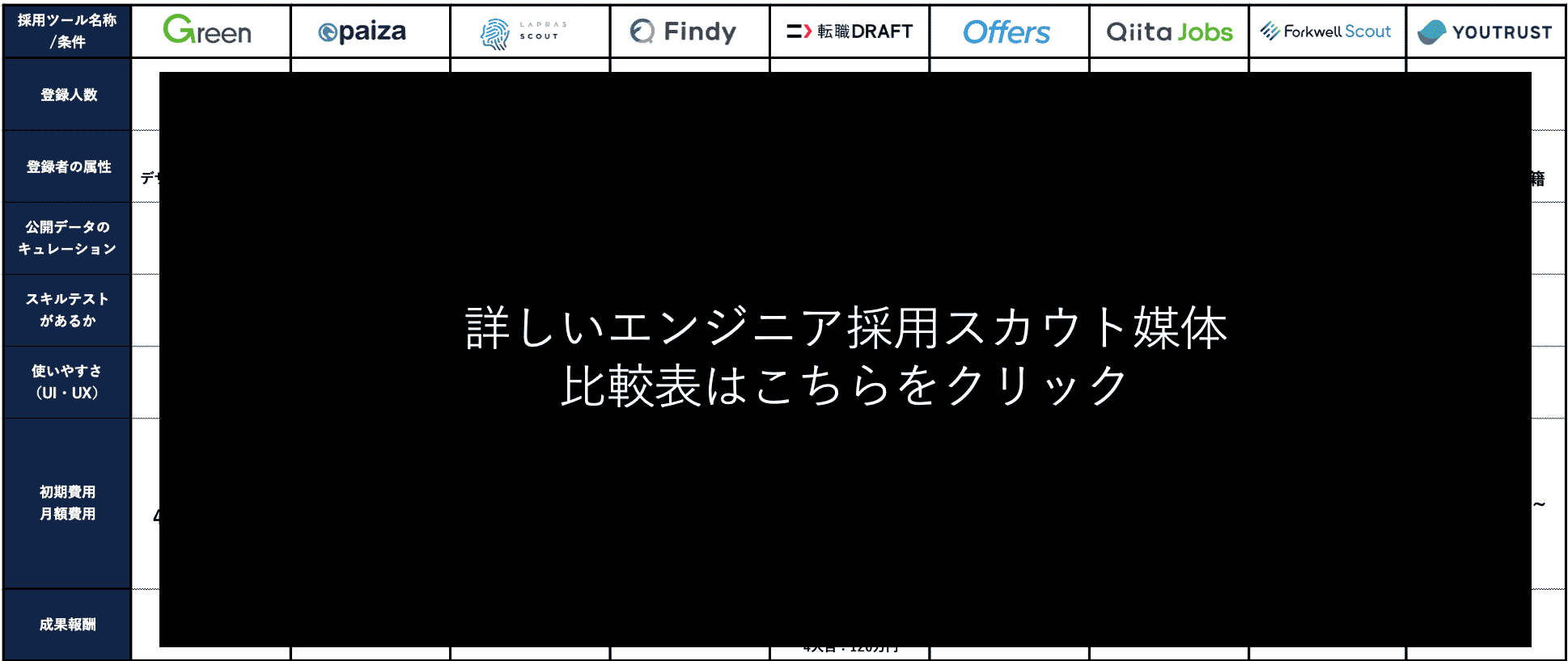 エンジニア スカウト　比較