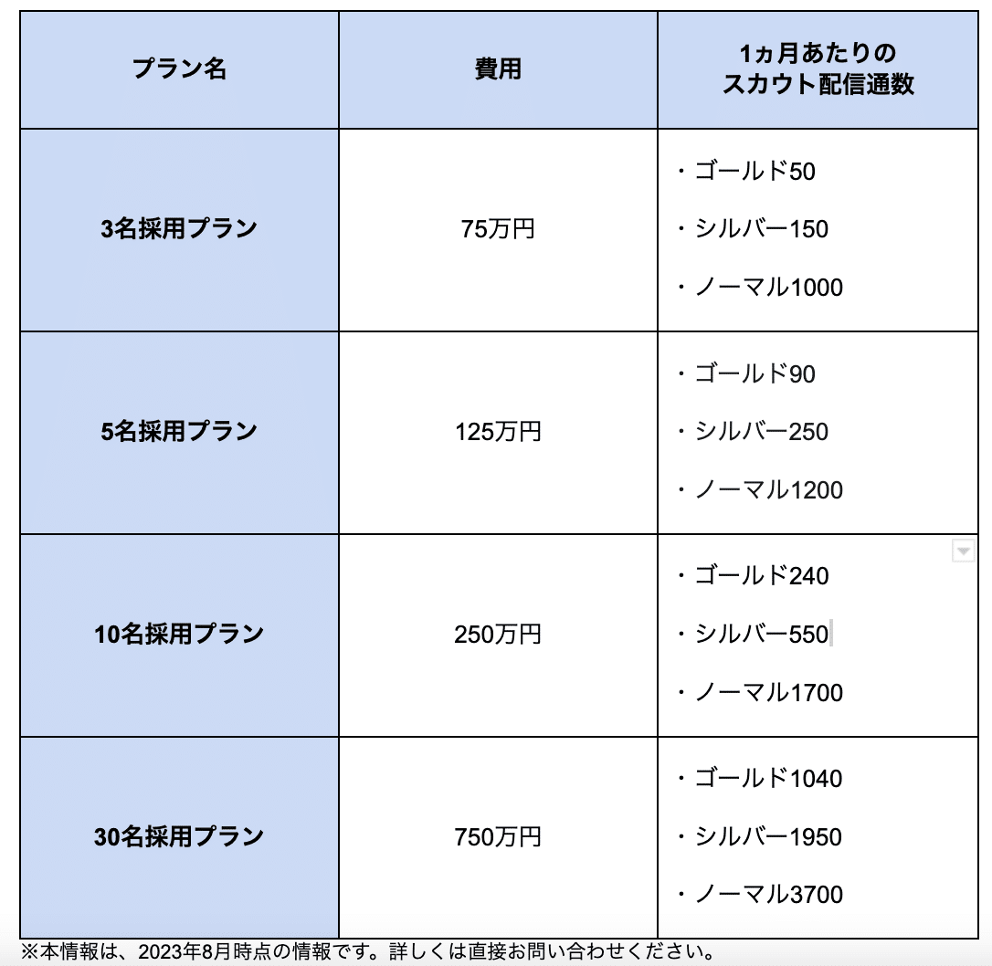 Kimisuka_price plan