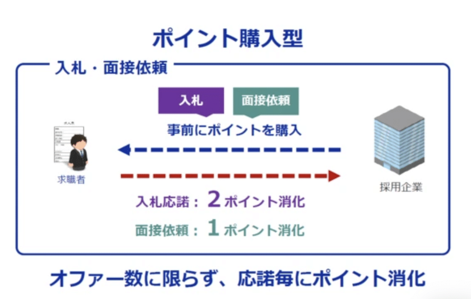 キャリオク　ポイント